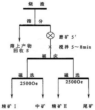 红星磁选机的分类