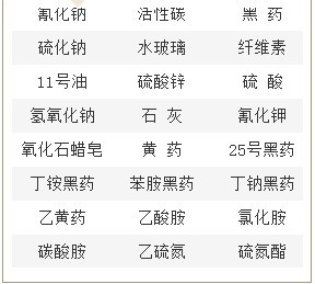 常用浮选药剂一览表