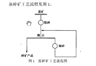 碎矿工艺流程