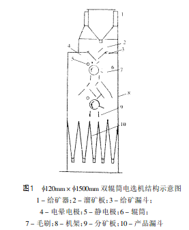 双辊筒电选机的结构及工作原理