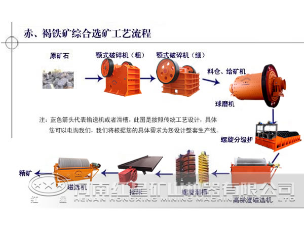 铁矿选矿工艺流程图