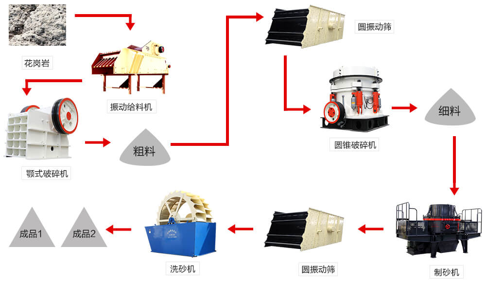 花岗岩工艺流程图