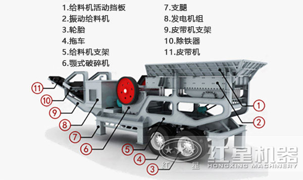 小型可移动式石头粉碎机结构图