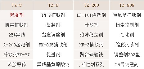 不太常用的浮选药剂