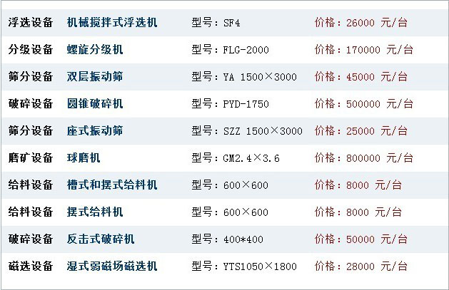 选矿设备网上报价|价格