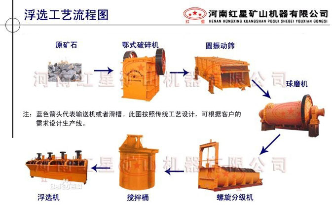 红星浮选工艺流程