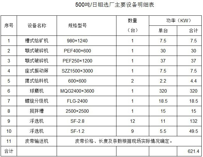 全套钼矿选矿设备