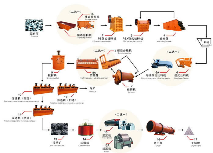 整体动态铁矿选矿工艺优化 整体动态铁矿选矿工艺优化