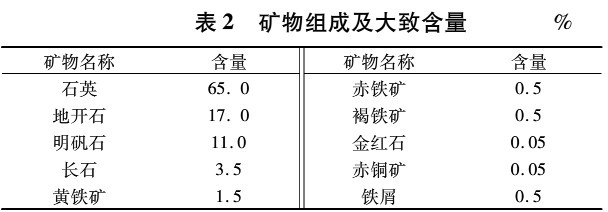 铜矿矿石尾矿